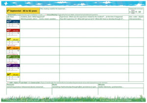 Set of Septennial Charts - Holistic Biography Work