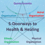 5-Doorways to Health & Healing - Michaela Glöckler