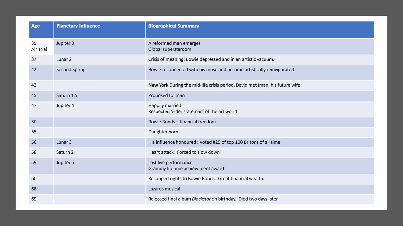Analysis chart 4
