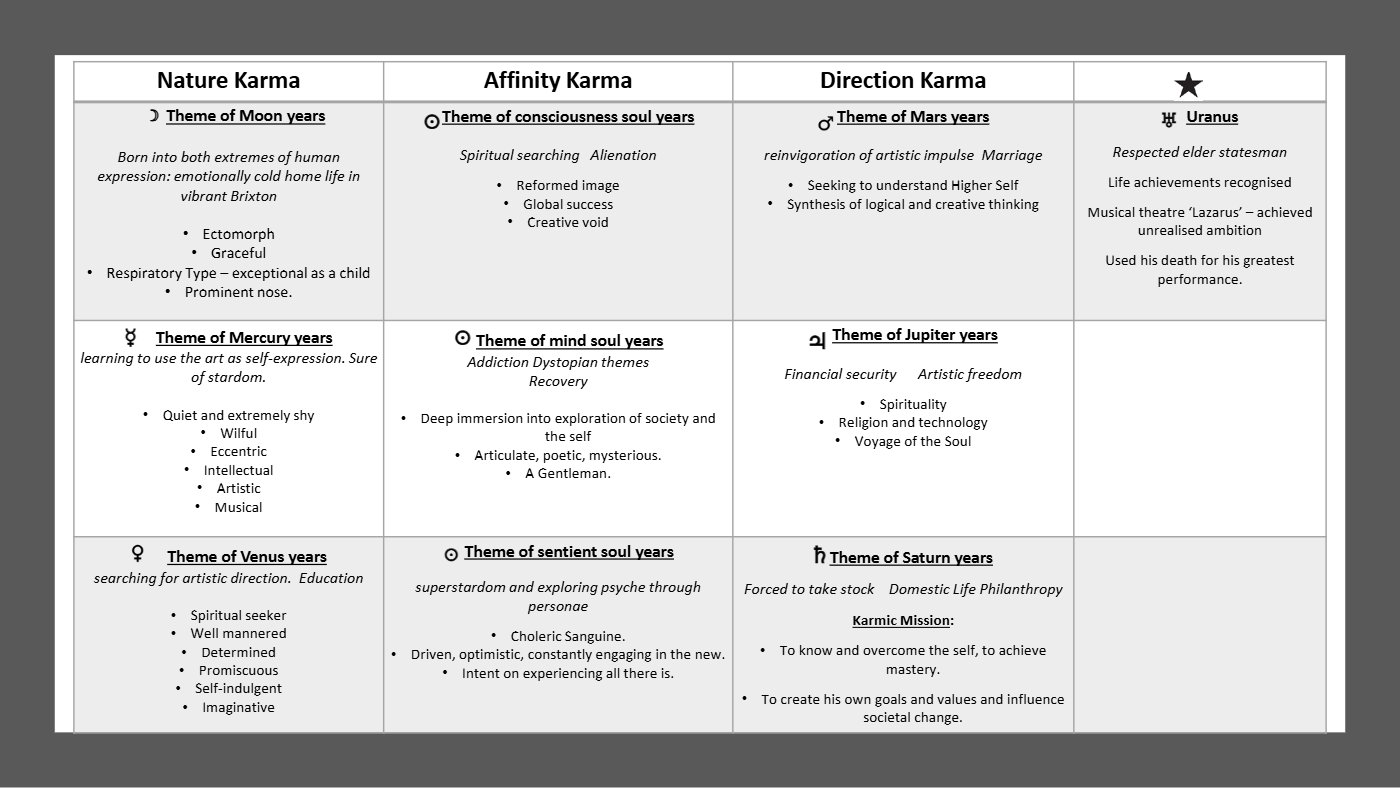 Analysis chart 5