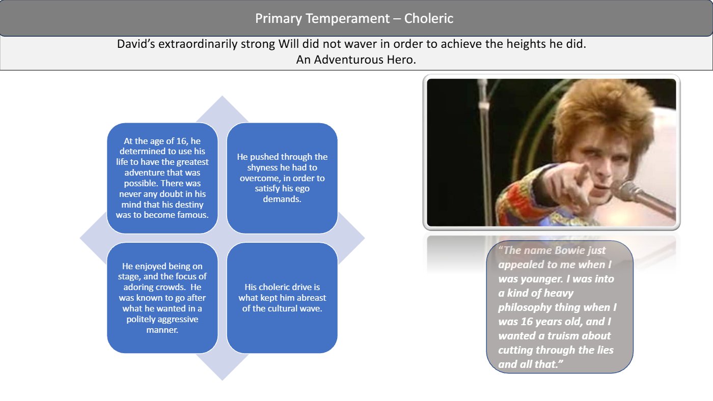 Analysis chart 6
