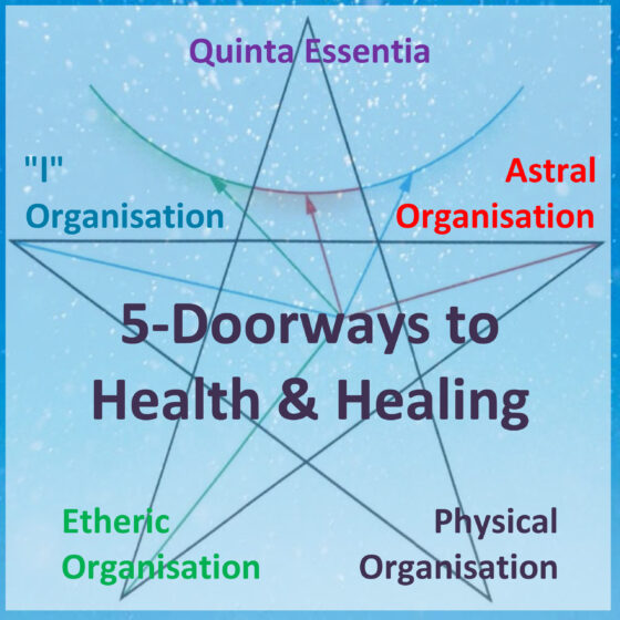 5-Doorways Learning Packs, Parts 1 to 4